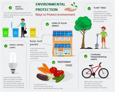 environmental protection tips