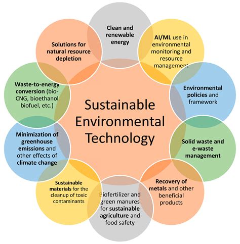 10 Myths About Environmental Science and Technology Debunked