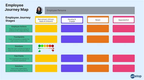 Envision Mapping Template