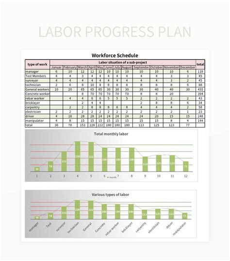 Enwarehouse Labor Planning Excel Template