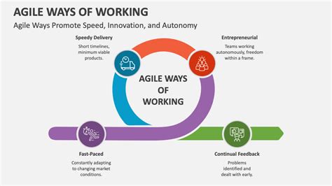 Enways Of Working Template Agile