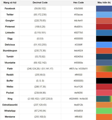 Enweb Chart Template