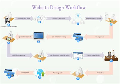 Enweb Design Workflow Template
