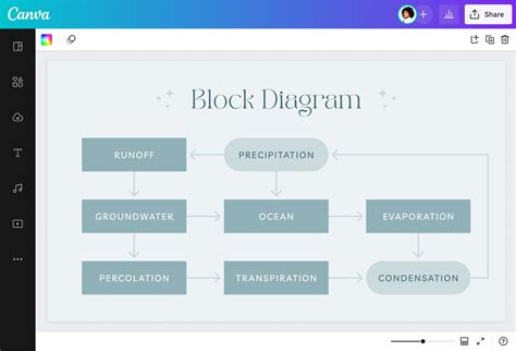 Enweb Diagram Template