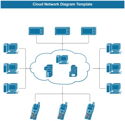 Enweb Diagram Template Free