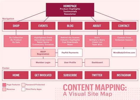 Enwebsite Content Mapping Template
