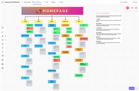 Enwebsite Content Structure Template