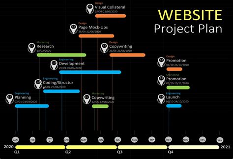 Enwebsite Development Project Plan Template Excel