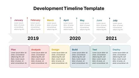 Enwebsite Development Timeline Template
