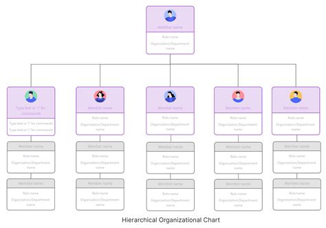 Enwebsite Hierarchy Template
