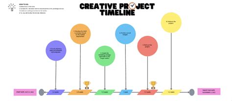 Enwebsite Project Timeline Template