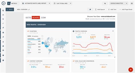Enwebsite Traffic Forecasting Template