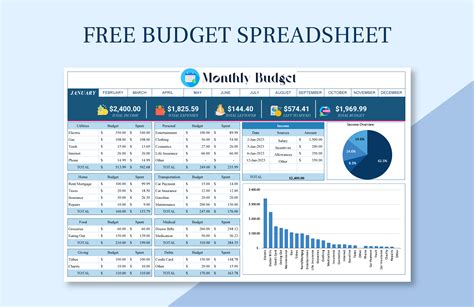 Enweekly Budget Template Excel