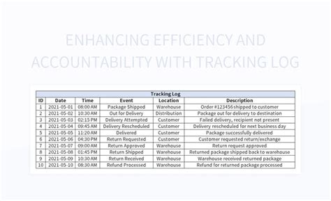 Enweekly Log Template