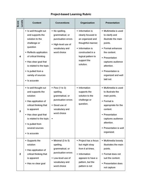 Enword Rubric Template