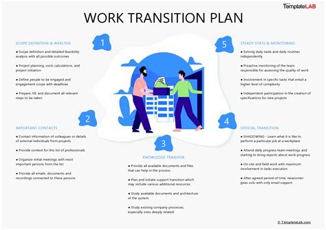 Enwork Transition Plan Template