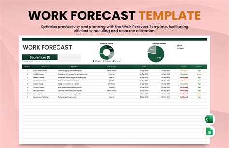 Enworkforce Forecasting Excel Template