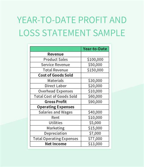 Enyear To Date Profit And Loss Statement Template Excel