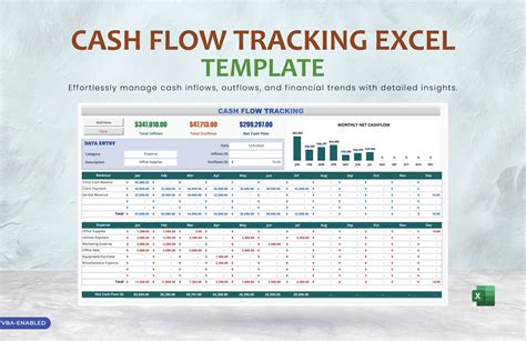 Enyearly Cash Flow Template Excel