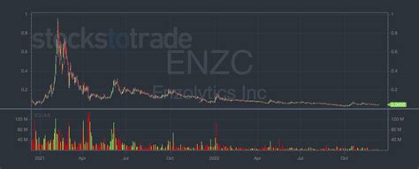 enzc stocktwits