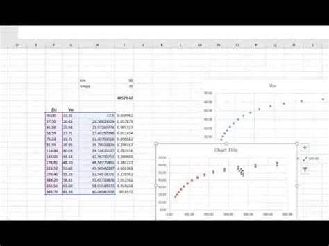 Enzyme Kinetics Excel