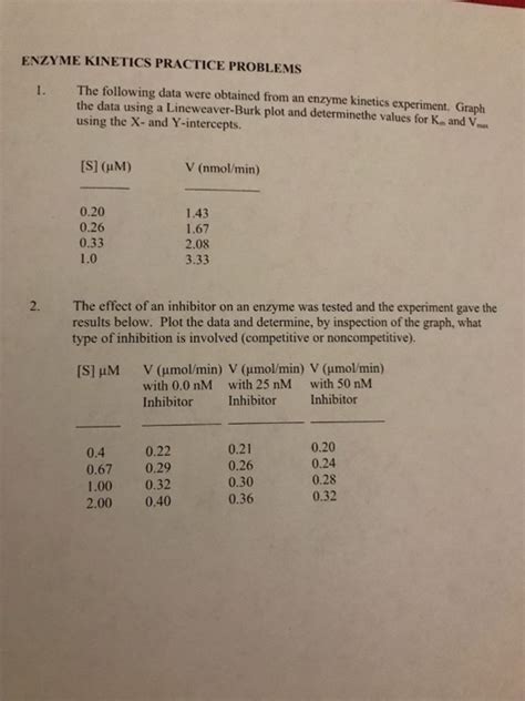 Enzyme Kinetics Practice Problems With Solutions