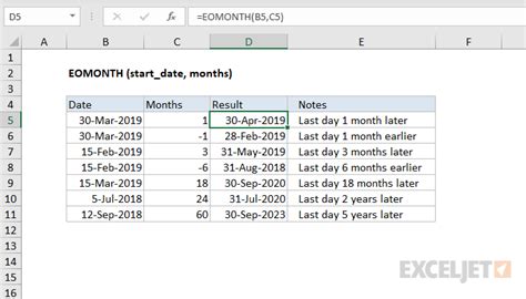 5 EOMONTH Excel Tips