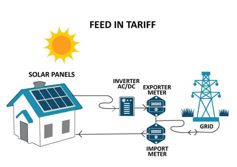 home.furnitureanddecorny.com:eon solar panels feed in tariff