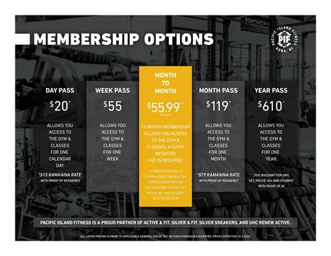 eos membership fees