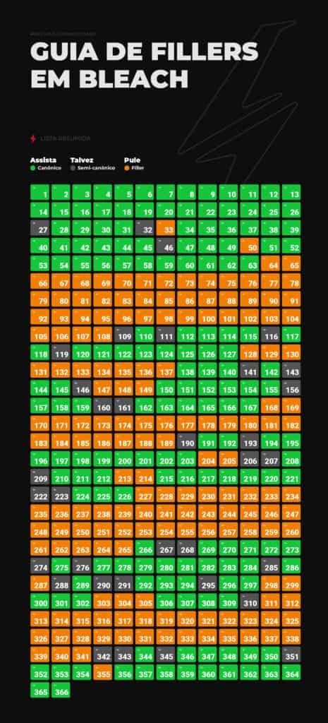Ep Filler Em Bleach