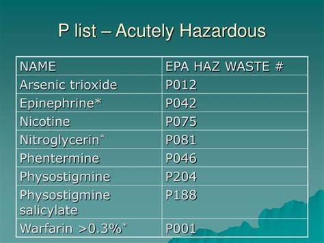 Epa Acutely Hazardous Waste P List