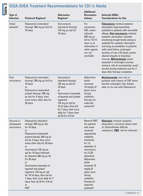 Epa List C Diff