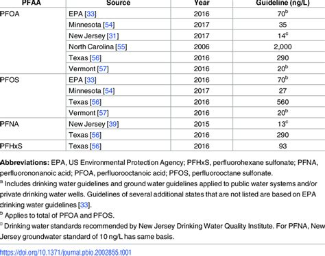 epa pfas drinking water limits