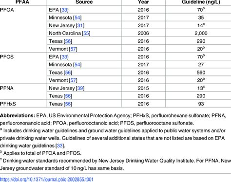 epa pfas drinking water standard