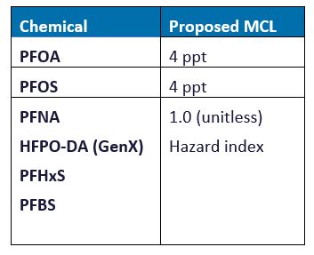 epa pfas mcl litigation