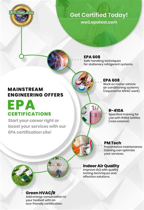 Epa Test Meaning
