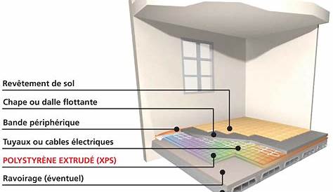 Norme epaisseur isolant plancher chauffant electrique