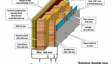 Epaisseur Mur Maison Ossature Bois Logicobois Spécialiste De La Construction De En