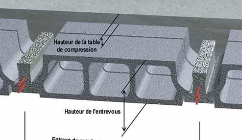 Coupe d'un plancher hourdis