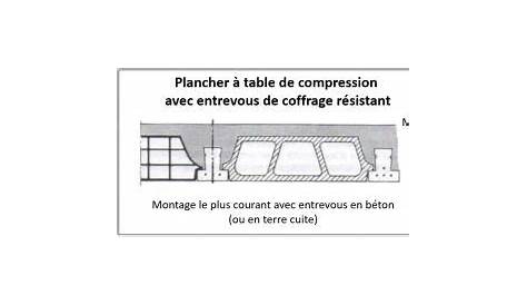 Epaisseur Plancher Hourdis Poutrelles ABCMACONNERIE