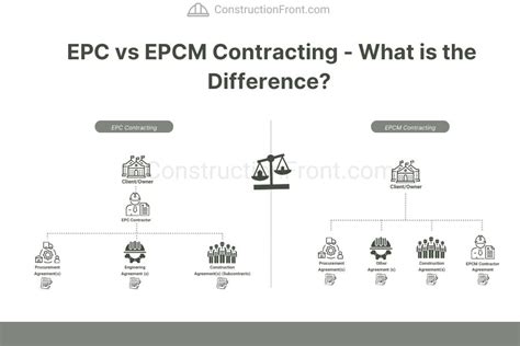 epc epcm contracts
