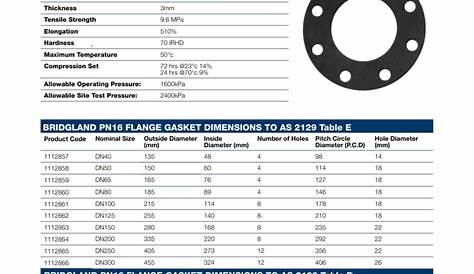 Epdm Gasket Specification High Quality Flange With Exfactory Price