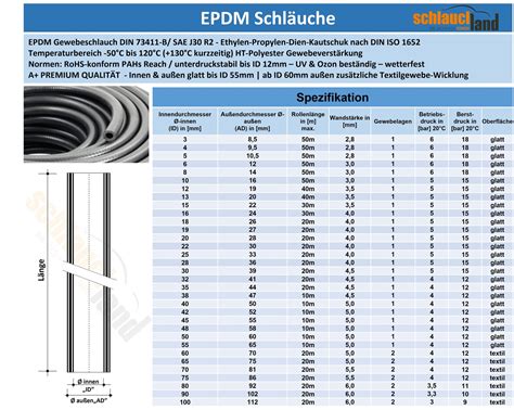 EPDMSchlauch EPDM19 cbTECHNIK