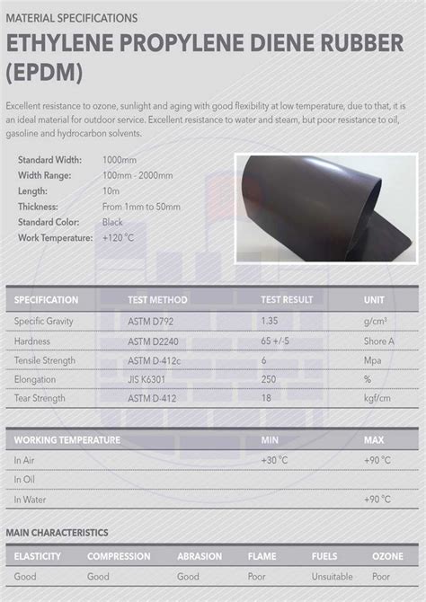 Epdm Rubber Specification