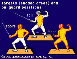 Epee Target Area