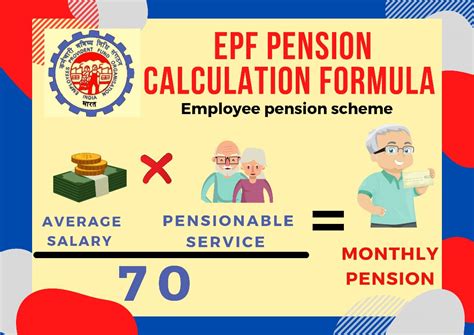 epf and eps calculation
