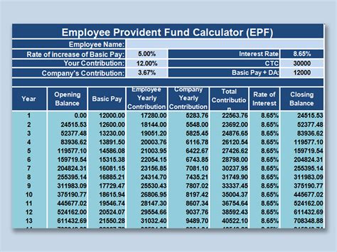 epf calculation sheet in excel