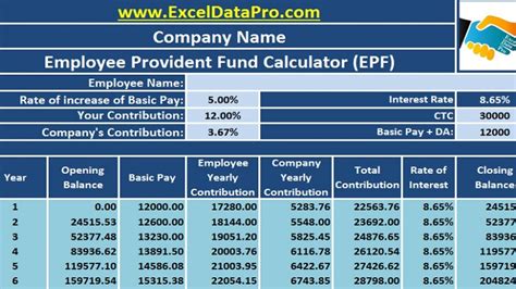 epf contribution rate calculator