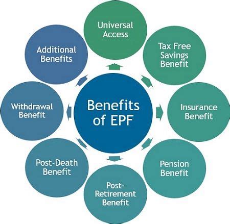 epf contribution tax benefit