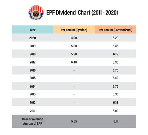 epf declare dividend 2021